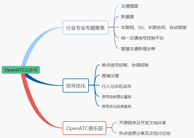 微信公众号功能