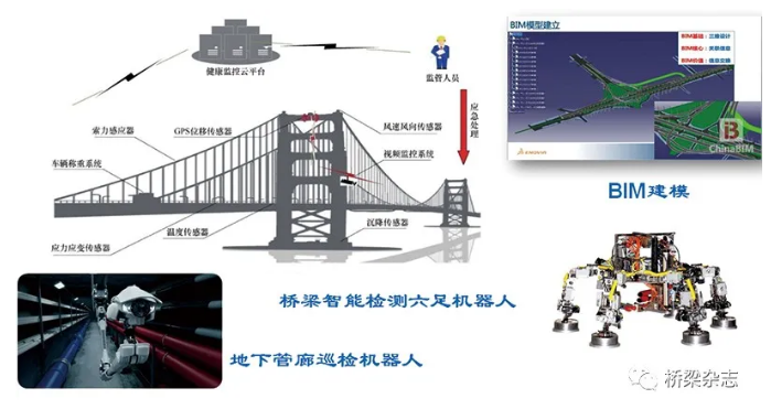 人工智能与基础设施